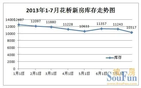 花桥楼市深度透析 写字楼与公寓唱主角，房源总体消化势头良好
